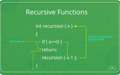 Recursive Function – Practical Application Example
