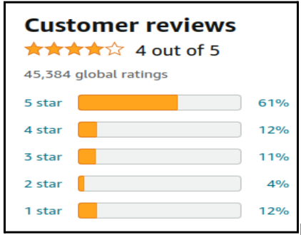 Amazon SEO Enhance Product Reviews and Ratings