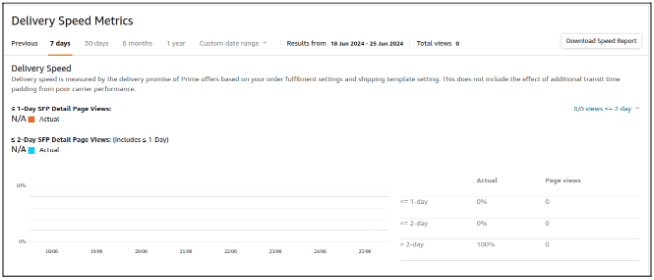 Delivery Speed Metrics Delivery Speed Metrics