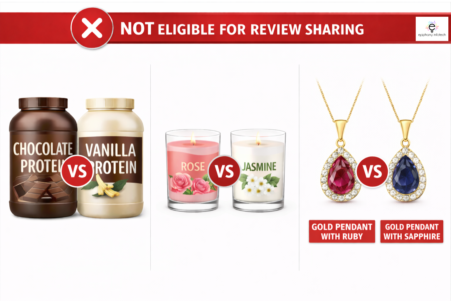 Products not eligible for review sharing on Amazon showing examples where variations differ in performance, material, formulation, design, or intended use