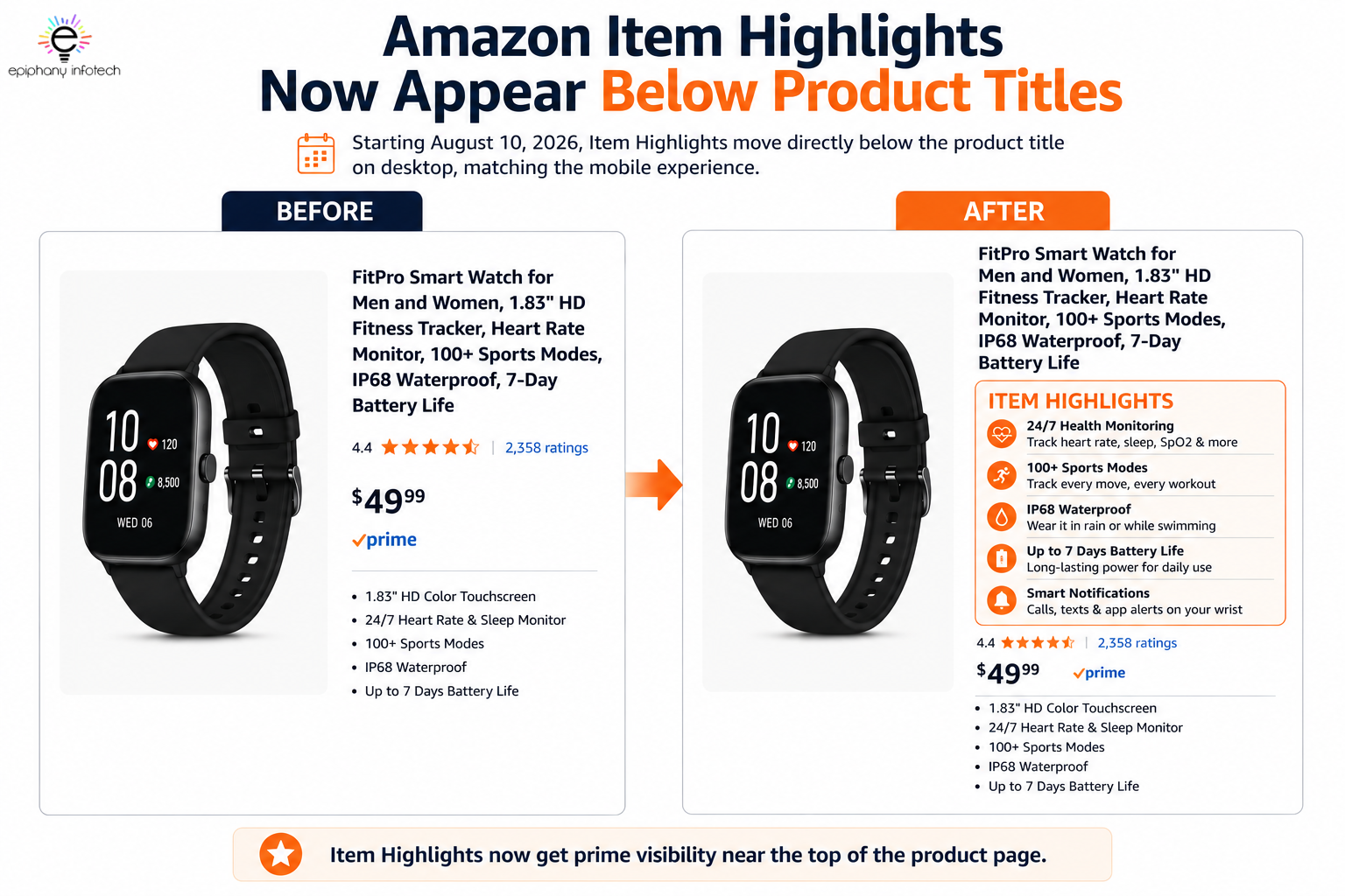 Amazon Item Highlights shown below product titles in the new desktop product page layout